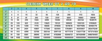Стенд "Степени чисел от 2 до 10" - fgospostavki.ru - Шуя