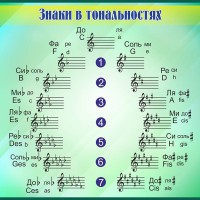 Стенд "Знаки в тональностях" - fgospostavki.ru - Шуя