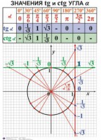 Комплект таблиц. Алгебра 7-11 класс - fgospostavki.ru - Шуя