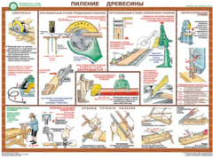 Комплект плакатов "Безопасность труда при деревообработке" - fgospostavki.ru - Шуя