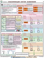 Комплект плакатов "Заземление и защитные меры электробезопасности (при напряжении до 1000 В)" - fgospostavki.ru - Шуя