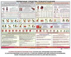 Плакат "Первичные средства пожаротушения" - fgospostavki.ru - Шуя