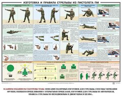 Плакат "Приемы и правила стрельбы из ПМ" - fgospostavki.ru - Шуя