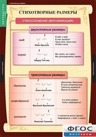 Комплект таблиц. Литература 5 класс. - fgospostavki.ru - Шуя