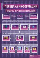 Комплект таблиц. Информатика и ИКТ 5-7 классы. - fgospostavki.ru - Шуя