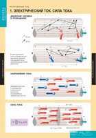 Комплект таблиц. Физика. Постоянный ток. - fgospostavki.ru - Шуя