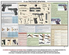 Плакат "9-мм пистолет Ярыгина" - fgospostavki.ru - Шуя