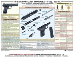 Плакат "7,62-мм пистолет Токарева ТТ обр. 1933 г." - fgospostavki.ru - Шуя