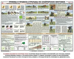 Плакат "Приемы и правила стрельбы из снайперских винтовок" - fgospostavki.ru - Шуя