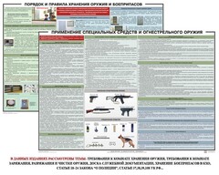 Комплект плакатов "Правила применения и сохранности оружия и спецсредств" - fgospostavki.ru - Шуя