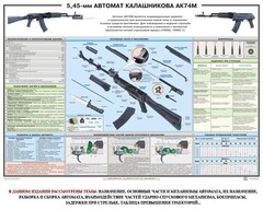 Плакат "5,45-мм автомат Калашникова АК74М" - fgospostavki.ru - Шуя