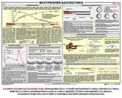 Плакат "Внутренняя баллистика" - fgospostavki.ru - Шуя