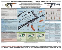 Плакат "Автоматы Калашникова АКС74У, АК104 (АК102, АК105)" - fgospostavki.ru - Шуя