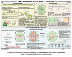 Плакат "Рассеивание пуль при стрельбе" - fgospostavki.ru - Шуя