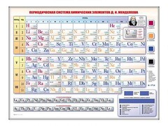 Электронно-справочная информационная таблица "Периодическая система химических элементов Д.И. Менделеева" - fgospostavki.ru - Шуя