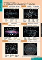 Комплект таблиц. Физика. Эволюция вселенной. - fgospostavki.ru - Шуя
