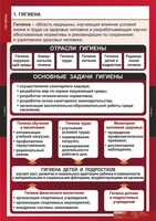 Комплект таблиц. ОБЖ. Гигиена. - fgospostavki.ru - Шуя