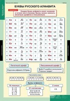 Комплект таблиц. Русский язык. Обучение грамоте 2 класс. - fgospostavki.ru - Шуя