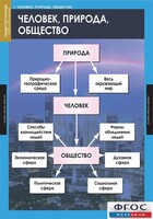 Комплект таблиц. Обществознание 8-9 классы. - fgospostavki.ru - Шуя