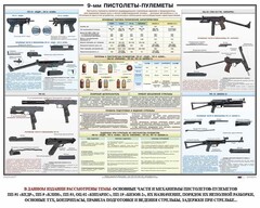 Плакат "9-мм пистолеты-пулеметы" - fgospostavki.ru - Шуя