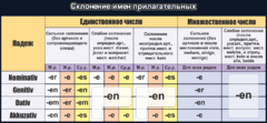 Стенд "Склонение имен прилагательных" - fgospostavki.ru - Шуя