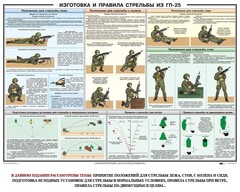 Плакат "Изготовка и правила стрельбы из ГП-25" - fgospostavki.ru - Шуя