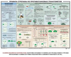 Плакат "Правила стрельбы из противотанковых гранатометов" - fgospostavki.ru - Шуя