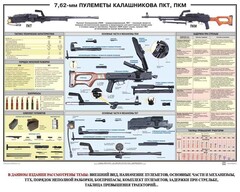 Плакат "7,62-мм пулеметы Калашникова ПКТ, ПКМ" - fgospostavki.ru - Шуя
