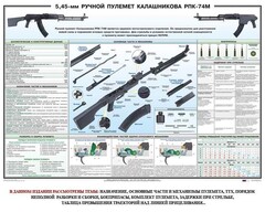Плакат "5,45-мм ручной пулемет Калашникова РПК74" - fgospostavki.ru - Шуя