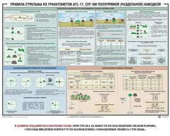 Плакат "Правила стрельбы из гранатометов АГС-17, СПГ-9 полупрямой (раздельной) наводкой" - fgospostavki.ru - Шуя