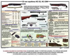 Плакат "23-мм карабины КС-23, КС-23М" - fgospostavki.ru - Шуя
