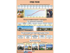 Таблица демонстрационная "Города России" (винил 100*140) - fgospostavki.ru - Шуя