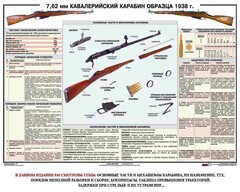 Плакат "7,62-мм кавалерийский карабин образца 1938 г." - fgospostavki.ru - Шуя
