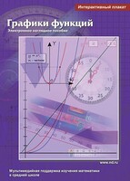 Интерактивные плакаты. Графики функций. Программно-методический комплекс - fgospostavki.ru - Шуя