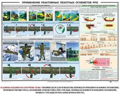 Плакат "Применение реактивных пехотных огнеметов РПО" - fgospostavki.ru - Шуя