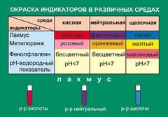 Таблица. Окраска индикаторов в различных средах. - fgospostavki.ru - Шуя