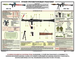 Плакат "Ручной противотанковый гранатомет РПГ" - fgospostavki.ru - Шуя