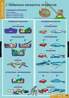 Комплект таблиц. Технология. Кулинария. - fgospostavki.ru - Шуя