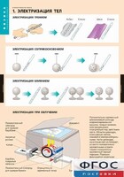 Комплект таблиц. Физика. Электростатика. - fgospostavki.ru - Шуя