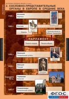 Комплект таблиц. История Средних веков. 6 класс. - fgospostavki.ru - Шуя