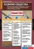 Комплект таблиц. Обществознание 10-11 классы. - fgospostavki.ru - Шуя