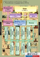 Комплект таблиц. История. Развитие Российского государства в XV-XVI веках. - fgospostavki.ru - Шуя