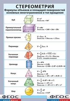 Таблица "Стереометрия. Формулы объемов и площадей поверхностей основных многогранников и тел вращения" (винил) - fgospostavki.ru - Шуя