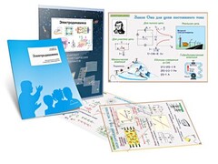 Комплект кодотранспарантов "Электродинамика" - fgospostavki.ru - Шуя