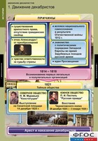 Комплект таблиц. История. Движение декабристов. - fgospostavki.ru - Шуя