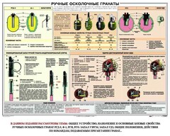 Плакат "Ручные осколочные гранаты" - fgospostavki.ru - Шуя