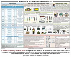 Плакат "Взрывные устройства и боеприпасы" - fgospostavki.ru - Шуя