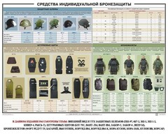 Плакат "Средства индивидуальной бронезащиты" - fgospostavki.ru - Шуя