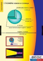 Комплект таблиц. География. Земля как планета. - fgospostavki.ru - Шуя
