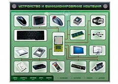 Электрифицированный информационный стенд-тренажер "Устройство и функционирование ноутбука" с функцией контроля и обучения - fgospostavki.ru - Шуя